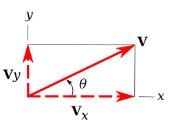 rectangular components
