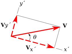 relative rectangular components