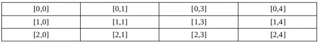 Numbering of elements in a 2-dimensional array
