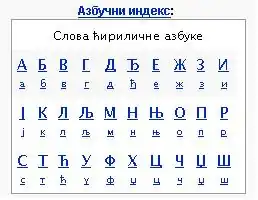 Serbian Alphabet