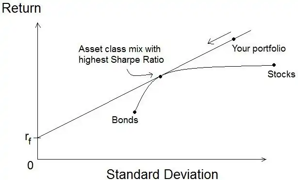 Sharpe ratio graph