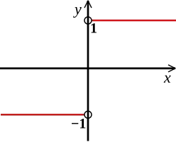 The sign function that is not defined for '"`UNIQ--postMath-0000000A-QINU`"' is continuous as well.