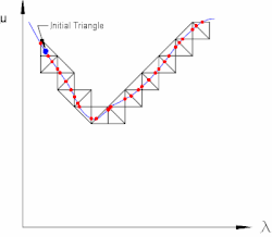 Simplicial linear continuation algorithm.