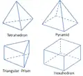 Basic 3D Cell Shapes