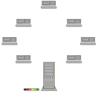 Animation showing 7 remote computers exchanging data with an 8th (local) computer over a network.