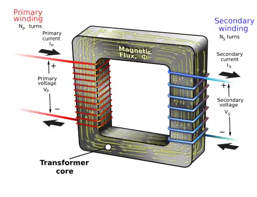 Transformers working principle as illustrated