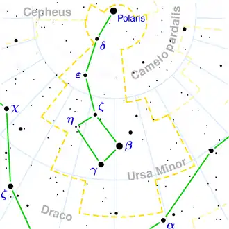 The constellation Ursa Minor