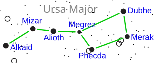 The asterism Big Dipper