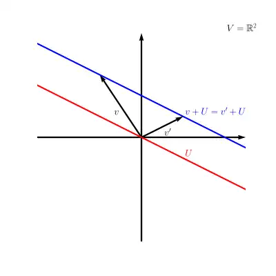 Different displacements of a subspace leading to the same affine subspace