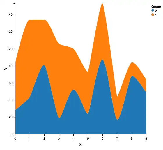 graphic created with Julia and Vega.jl