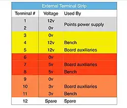 Simple terminal strip detail for model railway