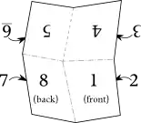 Quarto (one sheet, 8 pages)