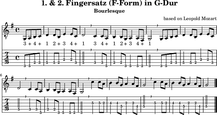 \version "2.20.0"
\header {
title="1. & 2. Fingersatz (F-Form) in G-Dur"
subtitle="Bourlesque"
composer = "based on Leopold Mozart"
}
%% Diskant- bzw. Melodiesaiten
Diskant = \relative c {
\set TabStaff.minimumFret = #2
\set TabStaff.restrainOpenStrings = ##t
\key g \major
\partial 2 g8 a b c
d4 8 b e4 8 c | d2 \breathe
c4 8 a | b4 8 g a4 8 fis| g2
\breathe
g8 a b c
d4 8 b e4 8 c | d2 \breathe
c4 8 a | b4 8 g a4 8 fis| g2
\breathe
c'4 8 a | b4 8 g a4 8 fis| g2
\breathe
c4 8 a | b4 8 g a4 8 fis| g2
\bar "|."
}
%% Layout- bzw. Bildausgabe
\score {
<<
\new Voice {
\clef "treble_8"
\time 4/4
\tempo 4 = 120
\set Score.tempoHideNote = ##t
\Diskant
}
\addlyrics { "3" "+" "4" "+" "1" "2" "+" "3" "4" "+" "1" "3" "4" "+" "1" "2" "+" "3" "4" "+" "1"}
\new TabStaff { \tabFullNotation \Diskant }
>>
\layout {}
}
%% Midiausgabe mit Wiederholungen, ohne Akkorde
\score {
<<
\unfoldRepeats {
\new Staff <<
\tempo 4 = 120
\time 4/4
\set Staff.midiInstrument = #"acoustic guitar (nylon)"
\clef "G_8"
\Diskant
>>
}
>>
\midi {}
}
%% unterdrückt im raw="!"-Modus das DinA4-Format.
\paper {
indent=0\mm
%% DinA4 = 210mm - 10mm Rand - 20mm Lochrand = 180mm
line-width=180\mm
oddFooterMarkup=##f
oddHeaderMarkup=##f
% bookTitleMarkup=##f
scoreTitleMarkup=##f
}