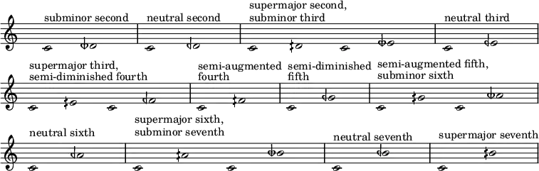 
\fixed c' {
\hide Staff.TimeSignature
\hide Staff.Stem
\hide Staff.Beam
\hide Score.BarNumber
\accidentalStyle modern
\cadenzaOn
c2^"subminor second" dtqf \bar"|"
c2^"neutral second" dqf \bar"|"
c2^"subminor third"^"supermajor second," dqs c etqf \bar"|"
c2^"neutral third" eqf \bar"|" \break
c2^"semi-diminished fourth"^"supermajor third," eqs c fqf \bar"|"
c2^"fourth"^"semi-augmented" fqs \bar"|"
c2^"fifth"^"semi-diminished" gqf \bar"|"
c2^"subminor sixth"^"semi-augmented fifth," gqs c atqf \bar"|"\break
c2^"neutral sixth" aqf \bar"|"
c2^"subminor seventh"^"supermajor sixth," aqs c btqf \bar"|"
c2^"neutral seventh" bqf \bar"|"
c2^"supermajor seventh" bqs \bar"|" \break
}
