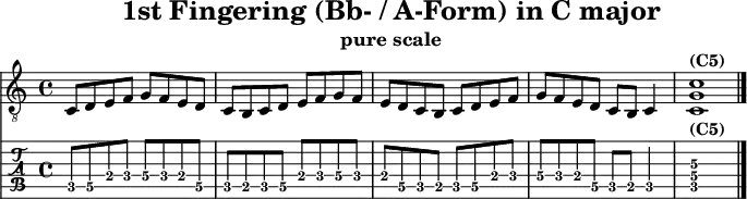 \version "2.20.0"
\header {
title="1st Fingering (Bb- / A-Form) in C major"
subtitle="pure scale"
}
%% Diskant- bzw. Melodiesaiten
Diskant = \relative c {
\set TabStaff.minimumFret = #2
\set TabStaff.restrainOpenStrings = ##t
\key c \major
c8 d e f g f e d
c b c d e f g f
e d c b c d e f
g f e d c b c4
<c g' c>1^\markup { \bold {(C5)} }
\bar "|."
}
%% Layout- bzw. Bildausgabe
\score {
<<
\new Voice {
\clef "treble_8"
\time 4/4
\tempo 4 = 120
\set Score.tempoHideNote = ##t
\Diskant
}
\new TabStaff { \tabFullNotation \Diskant }
>>
\layout {}
}
%% Midiausgabe mit Wiederholungen, ohne Akkorde
\score {
<<
\unfoldRepeats {
\new Staff <<
\tempo 4 = 120
\time 4/4
\set Staff.midiInstrument = #"acoustic guitar (nylon)"
\clef "G_8"
\Diskant
>>
}
>>
\midi {}
}
%% unterdrückt im raw="!"-Modus das DinA4-Format.
\paper {
indent=0\mm
%% DinA4 = 210mm - 10mm Rand - 20mm Lochrand = 180mm
line-width=180\mm
oddFooterMarkup=##f
oddHeaderMarkup=##f
% bookTitleMarkup=##f
scoreTitleMarkup=##f
}