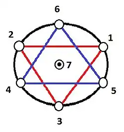 Хесед, Гвура, Тиферет, Нецах, Ход, Есод, Малхут