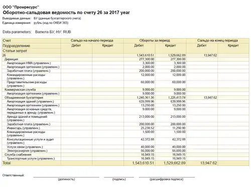 Оборотно-сальдовая ведомость по счету 26
