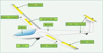 Устройство планера