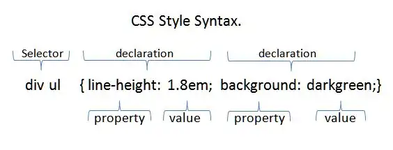 CSSsyntax3