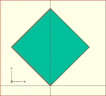 Следствие поворота в OpenSCAD rotate(45) на двухмерном отображении