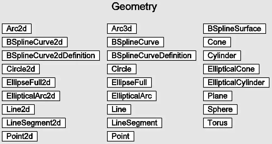 Объектная модель TransientGeometry (1)