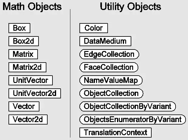 Объектная модель TransientGeometry (2)