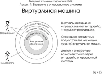 Презентация 1-06: виртуальная машина