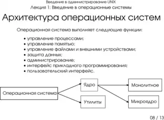 Презентация 1-08: архитектура операционной системы