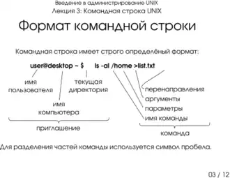 Презентация 3-03: формат командной строки