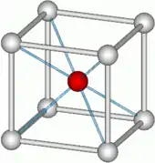(221) Caesium chloride. Different colors for the two atom types.