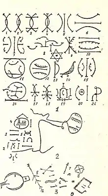 Examples of Nsibidi symbols