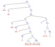 Who did that Bill threw out the cheese annoy?