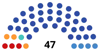 Архангельская область