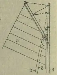 1—гафель, 2—дирикфал, 3—гафель-гардель, 4—мачта, 5—гафельный парус.
