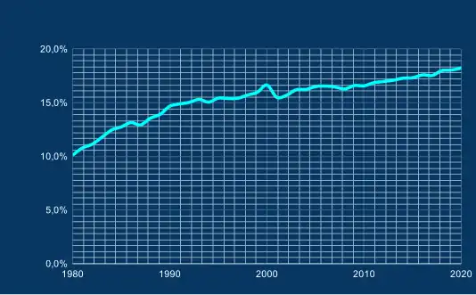 EES EAEC. Динамика потребления электроэнергии в структуре конечного энергетического потребления энергоносителей Бразилии, 1980-2020 гг.