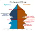 Возрастно-половая пирамида исторической Германии на 1959 год