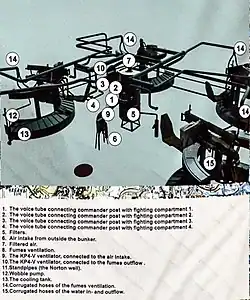 Система охлаждення пулеметов