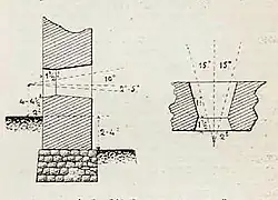 Амбразура в оборонительных крепостных постройкахиллюстрация 3 к статье «Амбразура», ВЭС, СПб., 1911−1915