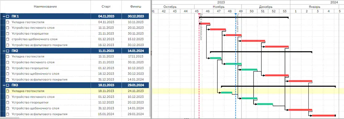 Календарно-сетевой график (ПО Plan-R) — Дорожные работы