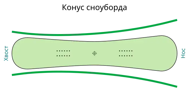 Конус сноуборда