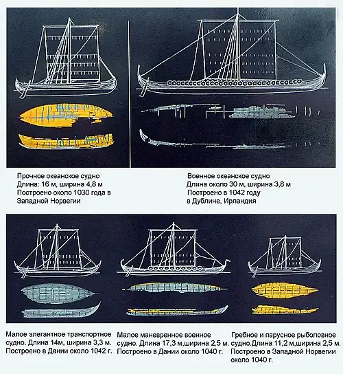 Корабли викингов. Реконструкция внешнего облика по сохранившимся элементам.