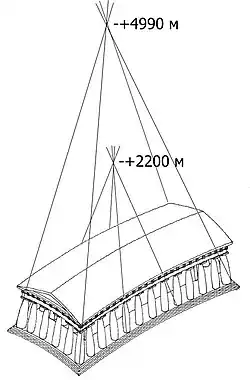 Гиперболическая схема кривизны Парфенона по Манолису Корресу