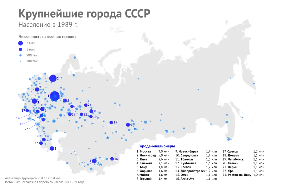 Крупнейшие города СССР