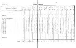 Смертность в Липецком и других уездах в 1859 г. Выписка из "Памятной книжки для Тамбовской губернии за 1861 год".Обращает на себя внимание крайне высокая детская смертность.