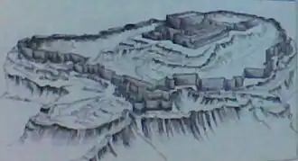 Реконструкция Оглангалы