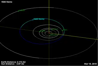 Орбита астероида Немо и его положение в Солнечной системе