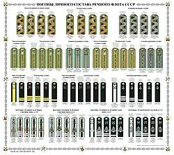 Знаки различия военизированной охраны речного флота образца 1947 года