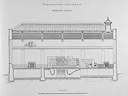 Продольный разрез, 1909 год