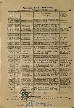 Послужной список Г. Д. Поповича