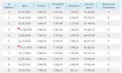 график платежей